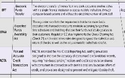 Compliance Quick Reference Guide