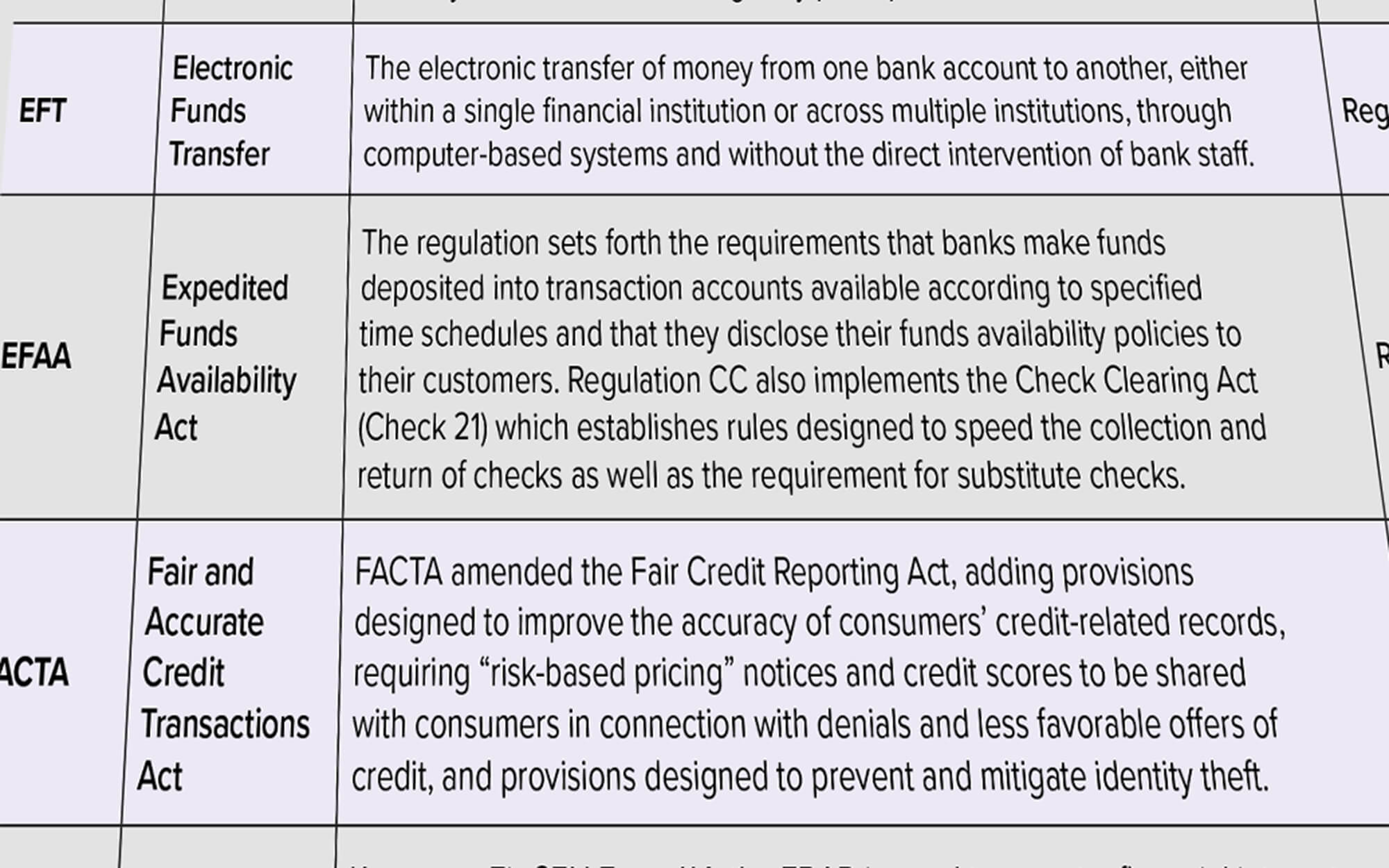 Compliance Quick Reference Guide
